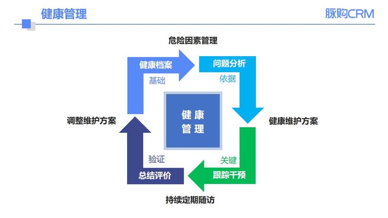 换工作体检报告过期了？这些应对措施要知道**